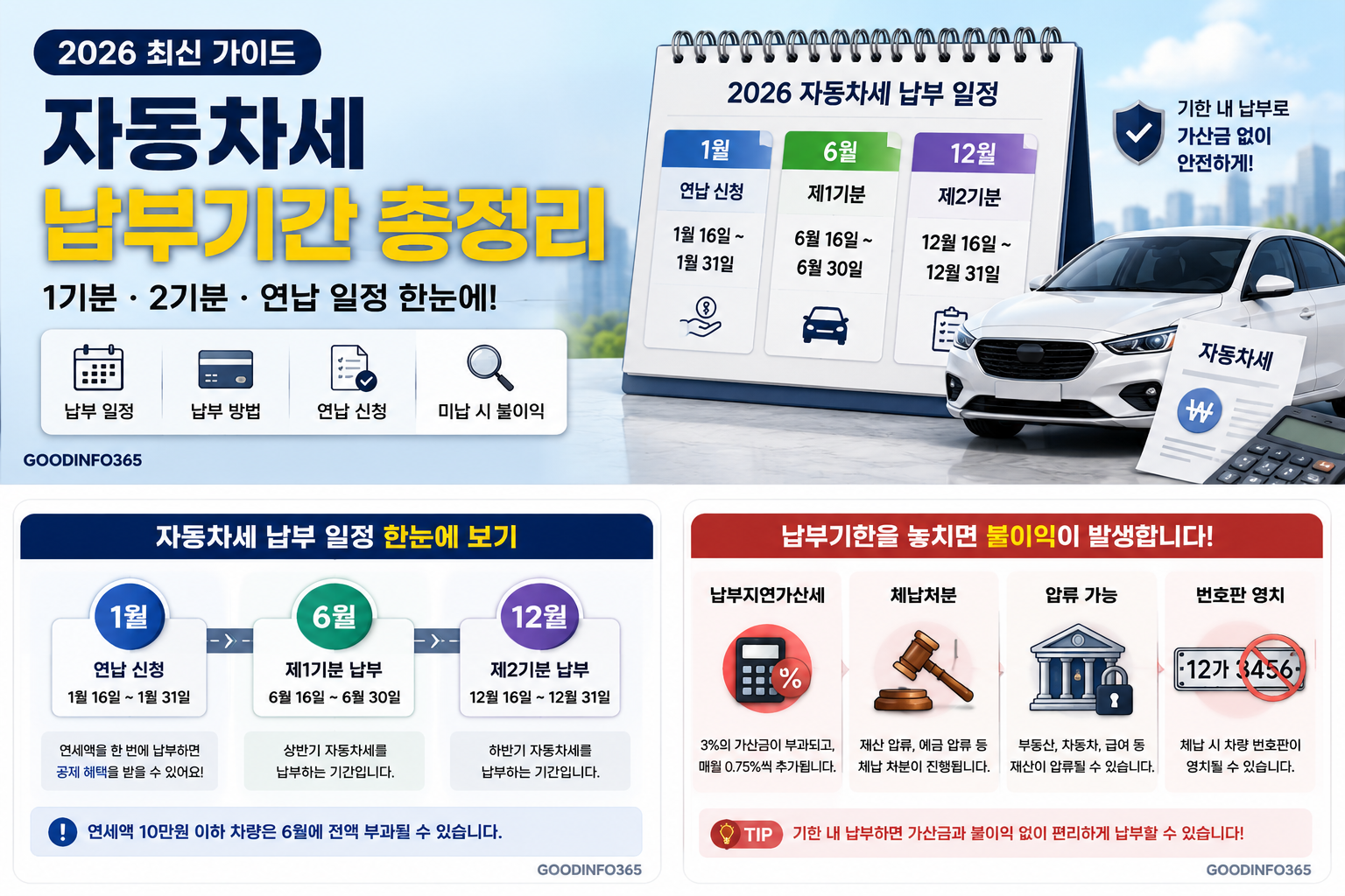 2026 자동차세 납부기간 총정리 1기분 2기분 연납 일정
