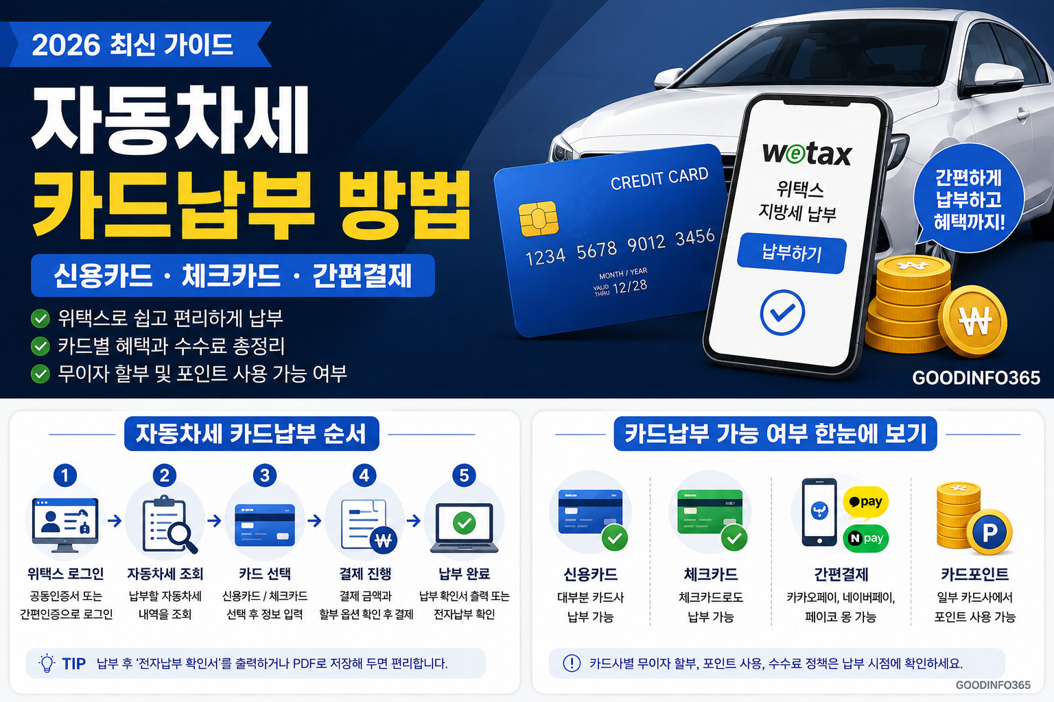 자동차세 카드납부 방법