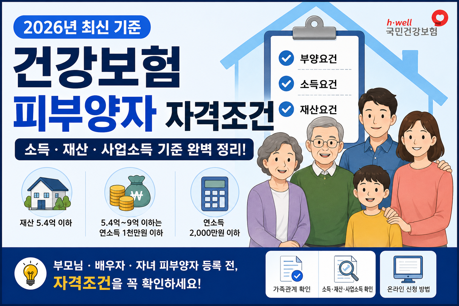 2026 건강보험 피부양자 자격조건 소득 재산 사업소득 기준