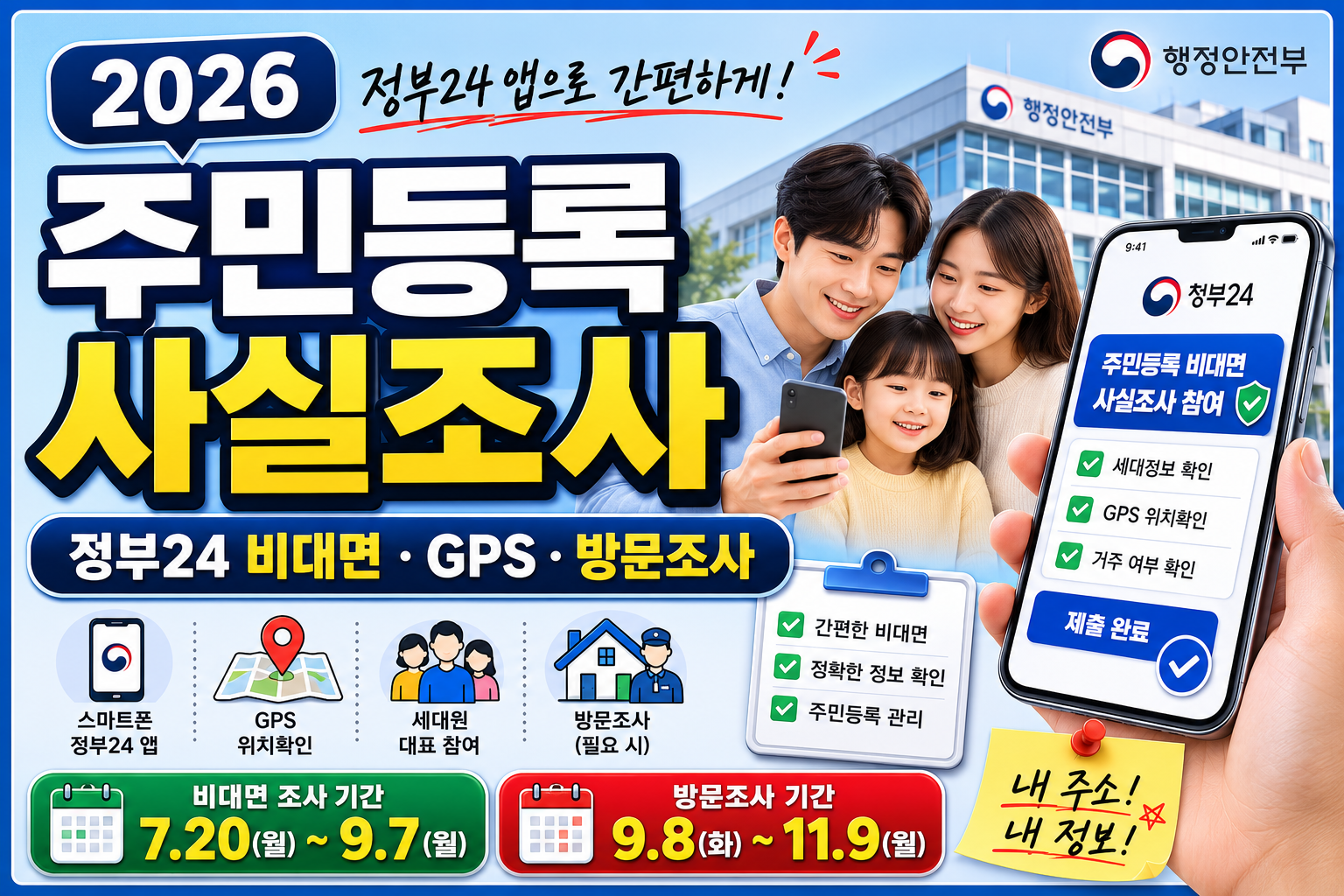 2026 주민등록 사실조사 참여 방법을 정리합니다. 정부24 앱 비대면 조사, GPS 위치확인, 세대원 참여, 방문조사 대상과 중점조사 대상까지 확인하세요.